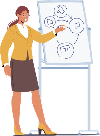 Woman Business Coach Empowers Others With Strategic Guidance Fostering Success And Growth In Professional Endeavors Through Wisdom Motivation And Expertise Cartoon People Vector Illustration Illustration