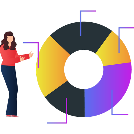 Woman explaining about different parts of business pie chart  Illustration
