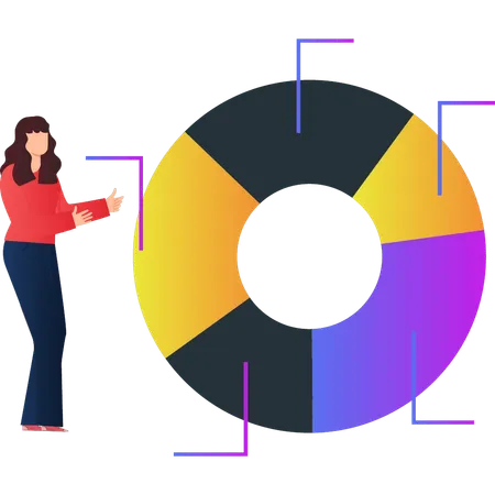 Woman explaining about different parts of business pie chart  Illustration