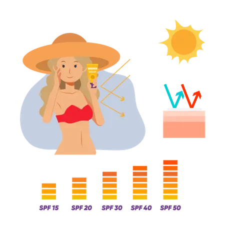 Woman taking advantage of sunscreen in summer  Illustration