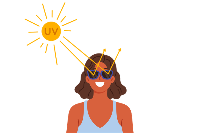 Woman uses sunglasses to protect eyes from ultraviolet radiation and avoid damage to retina  Illustration