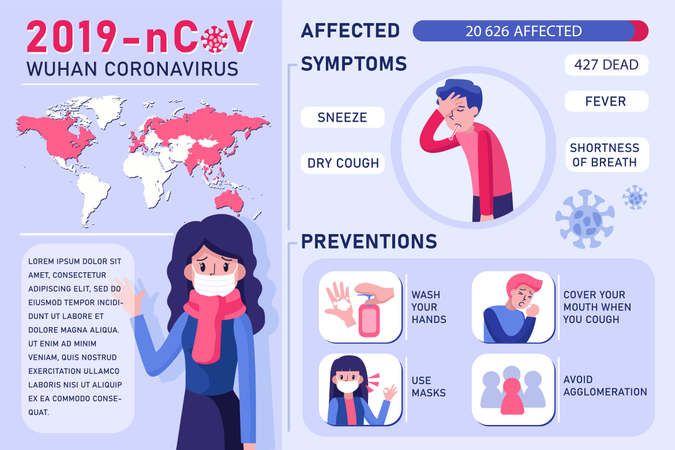Propagación del coronavirus de Wuhan y personas afectadas  Ilustración