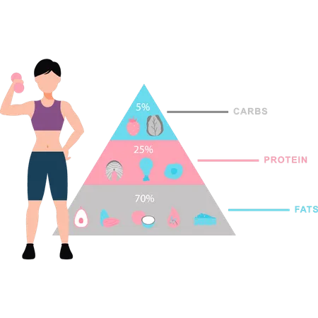 Young girl has made a diet plan  Illustration