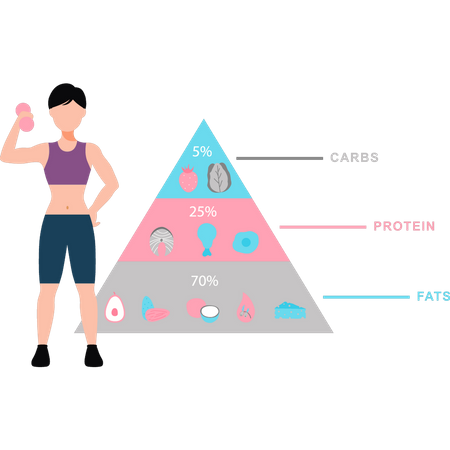 Young girl has made a diet plan  Illustration