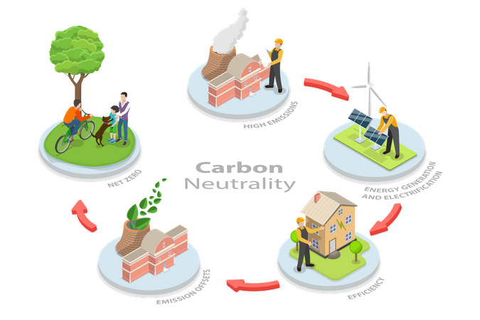 Zero Emissions  Illustration