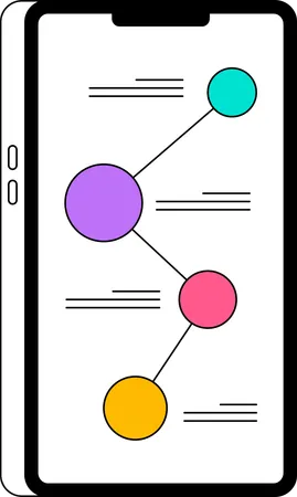 Mobile Chart